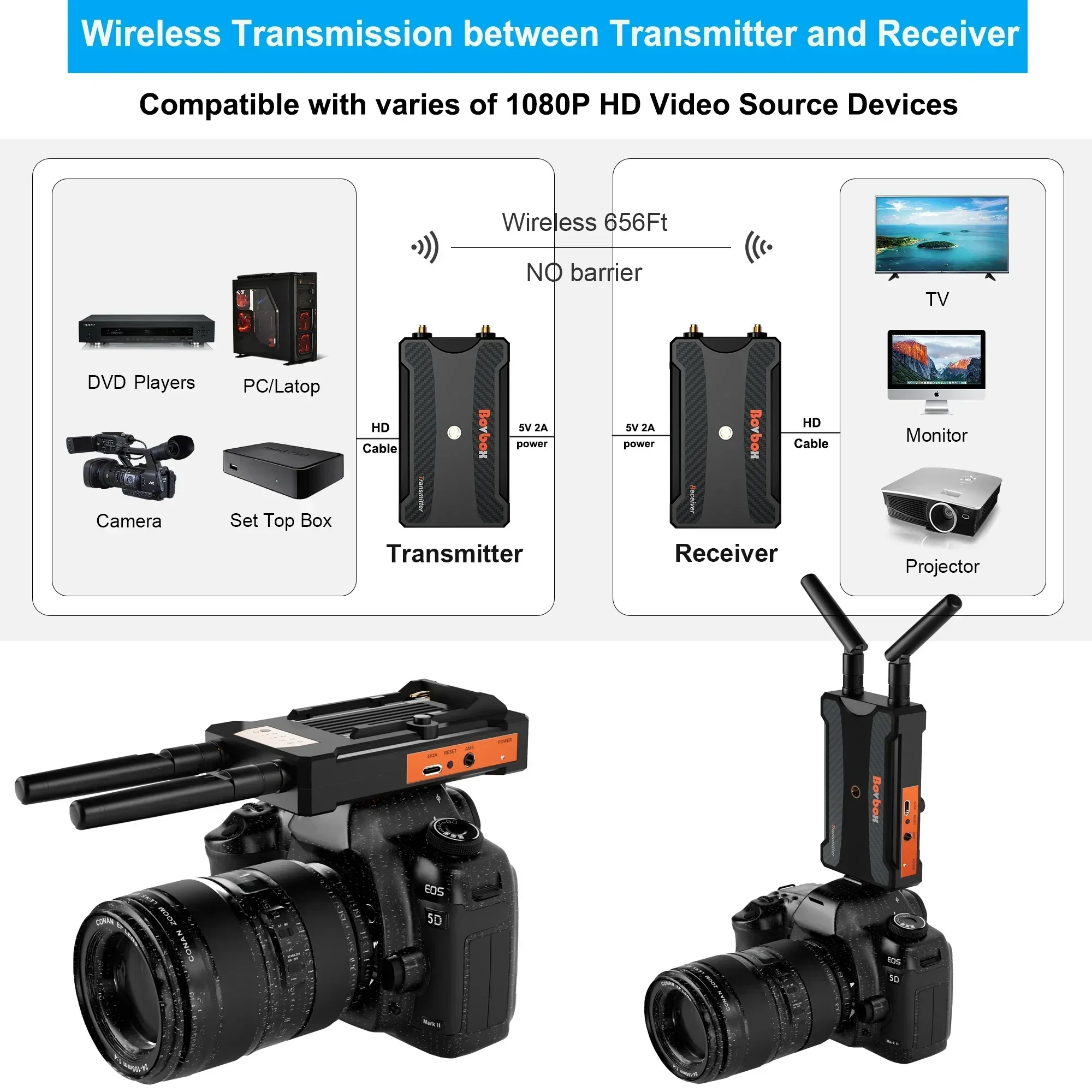 Transmetteur récepteur d'image - Wedding Support avis et prix